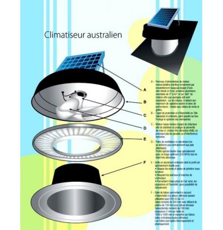 CLIMATISEUR AUSTRALIEN PROTECTION ENVIRONNEMENT