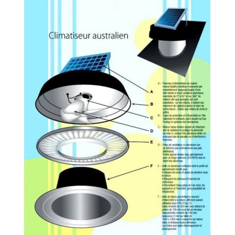 CLIMATISEUR AUSTRALIEN PROTECTION ENVIRONNEMENT